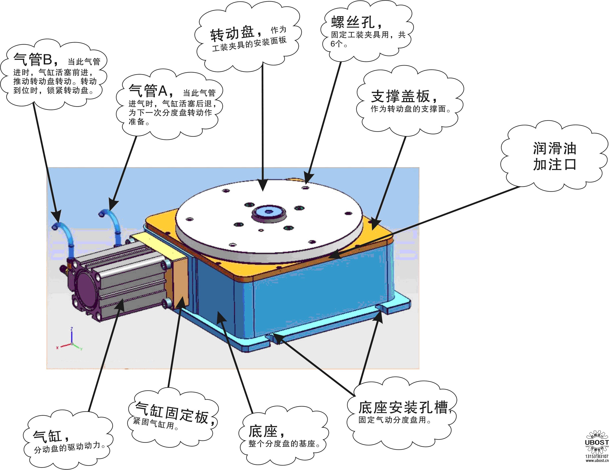 優(yōu)博世特，ubost,鉆孔機,，銷軸,，螺栓，自動,，攻絲機,，機械手，非標(biāo)自動化,，設(shè)備,，銷軸鉆孔機，螺栓鉆孔機,，