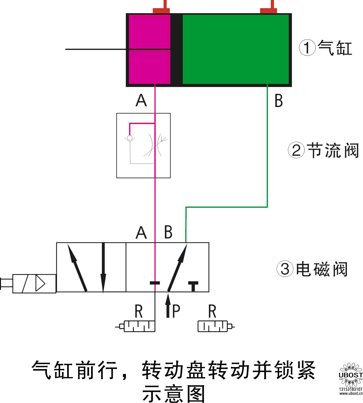 優(yōu)博世特,，ubost,鉆孔機(jī),，銷軸，螺栓，自動(dòng),，攻絲機(jī),，機(jī)械手，非標(biāo)自動(dòng)化,，設(shè)備,，銷軸鉆孔機(jī)，螺栓鉆孔機(jī),，