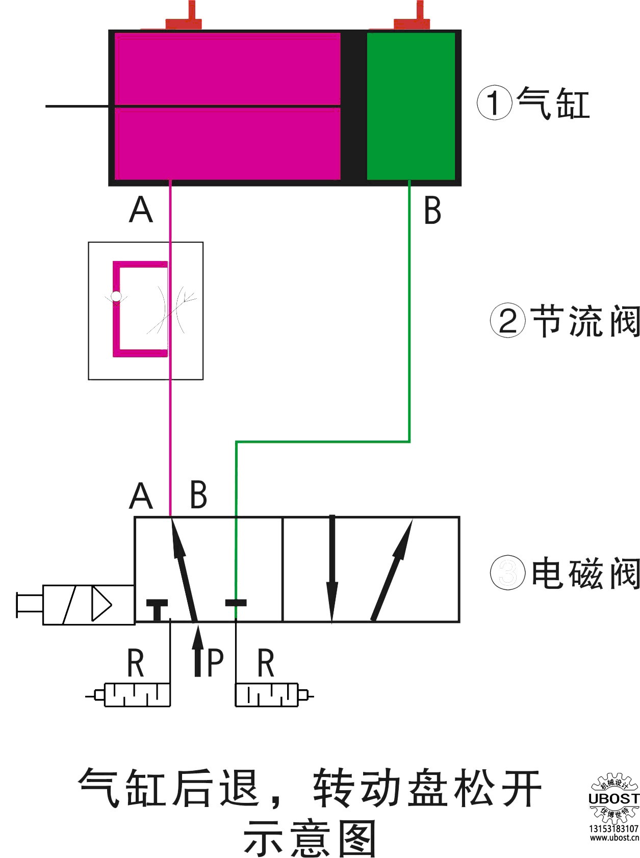 優(yōu)博世特,，ubost,鉆孔機，銷軸,，螺栓,，自動，攻絲機,，機械手,，非標(biāo)自動化，設(shè)備,，銷軸鉆孔機,，螺栓鉆孔機,，