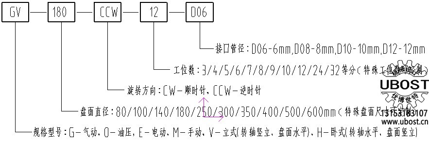 優(yōu)博世特,，ubost,鉆孔機(jī),，銷軸，螺栓,，自動(dòng),，攻絲機(jī)，機(jī)械手,，非標(biāo)自動(dòng)化,，設(shè)備，銷軸鉆孔機(jī),，螺栓鉆孔機(jī),，